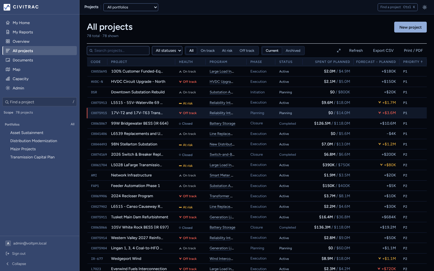 The projects list: the whole book of work with health and phase on every row.