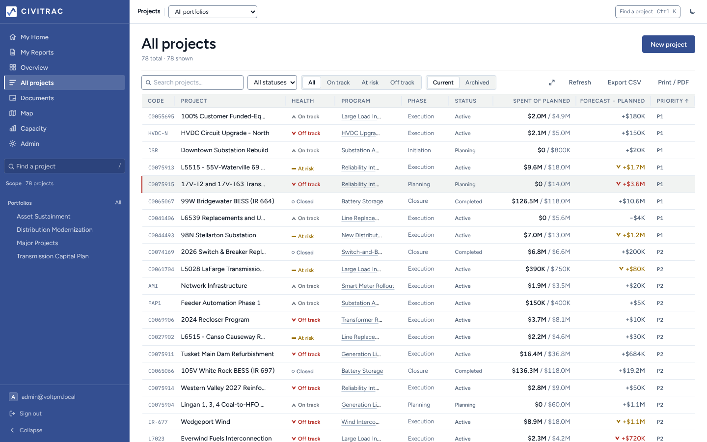 The projects list: the whole book of work with health and phase on every row.